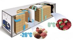 双温冷库建造方案